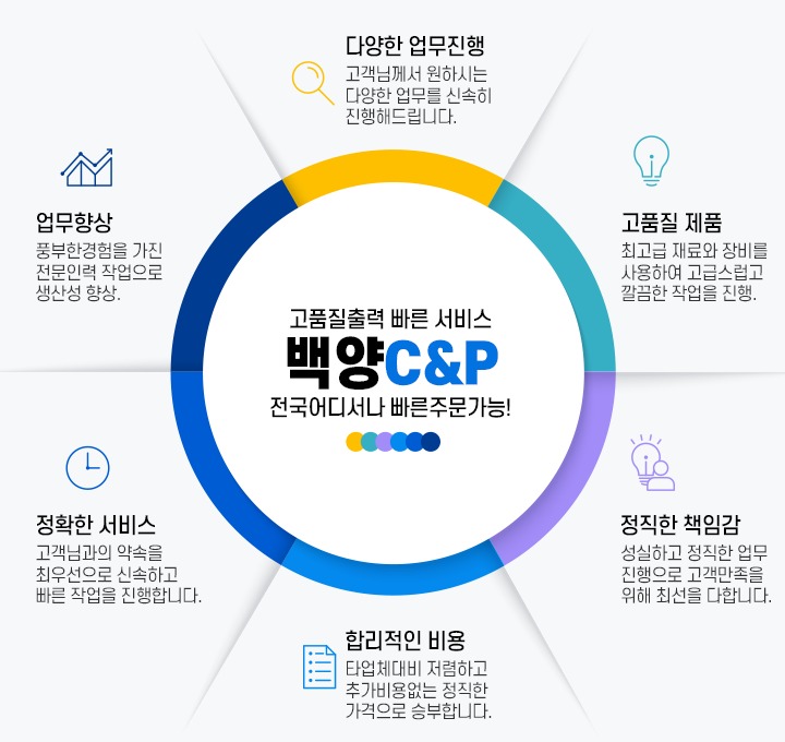 설명